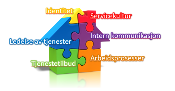 Utviklingsprogram administrasjon - seks løp.png